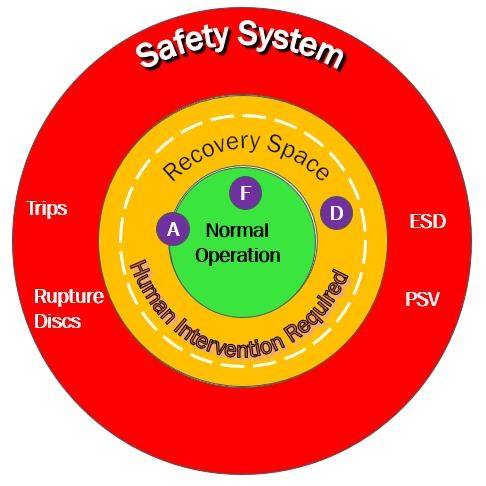 Alarm System Interface